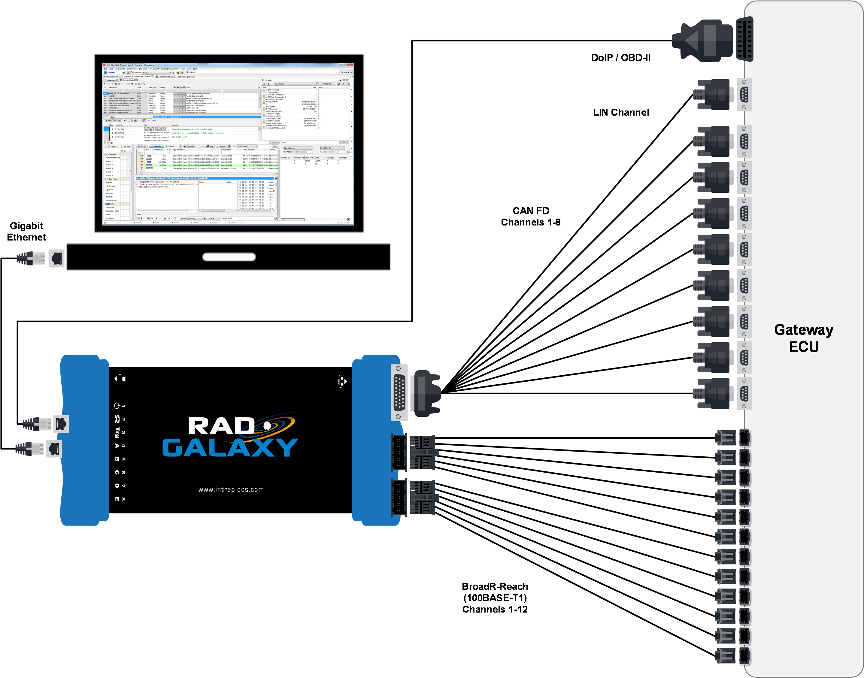 RAD-Galaxy Gateway Image