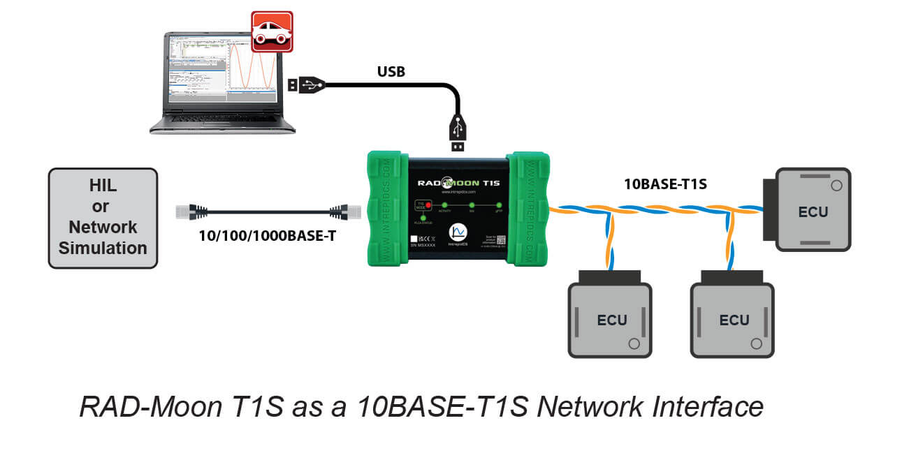 10BASE-T1S-Network-Interface-1 10BASE-T1S-Network-Interface-1