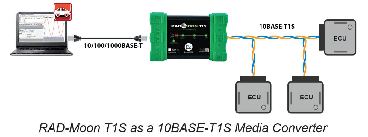 RAD-Moon_T1S 10BASE-T1S Media Converter