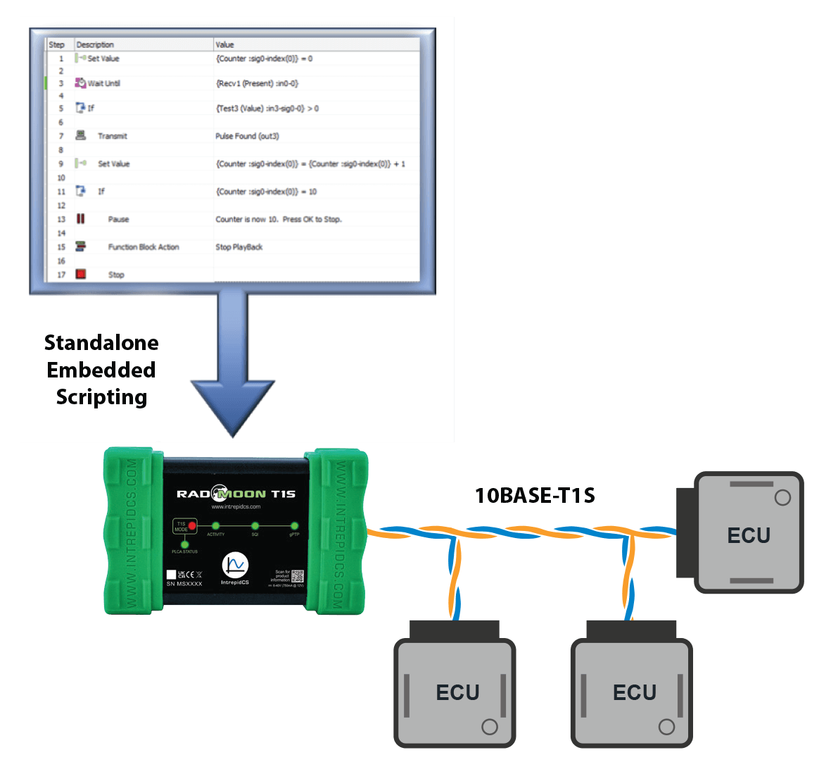 Standalone-Embedded-Script-Execution Standalone Embedded Script Execution