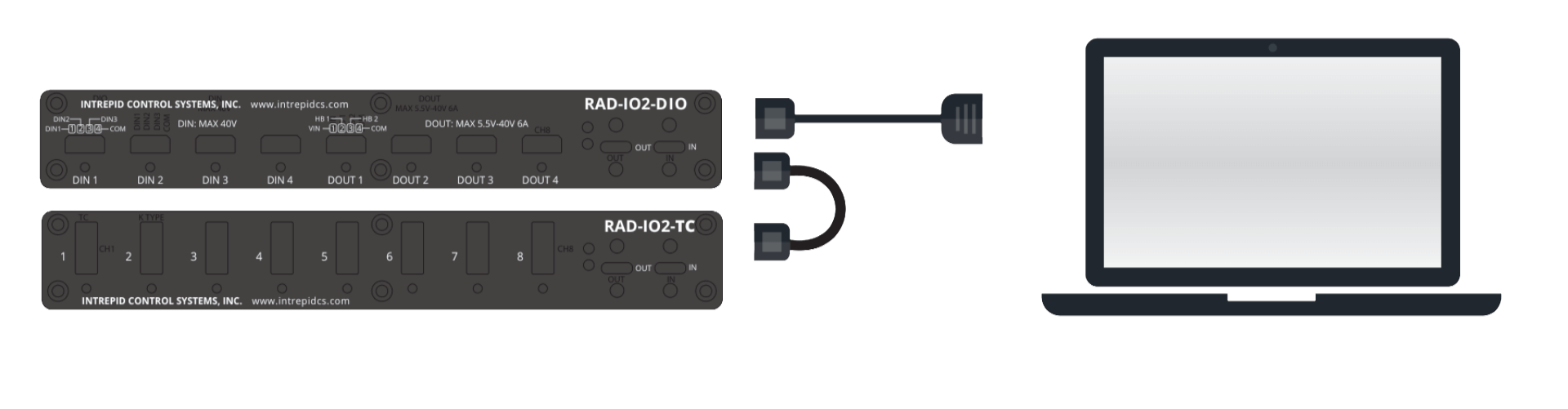 multiple-rad-io2-units-to-pc