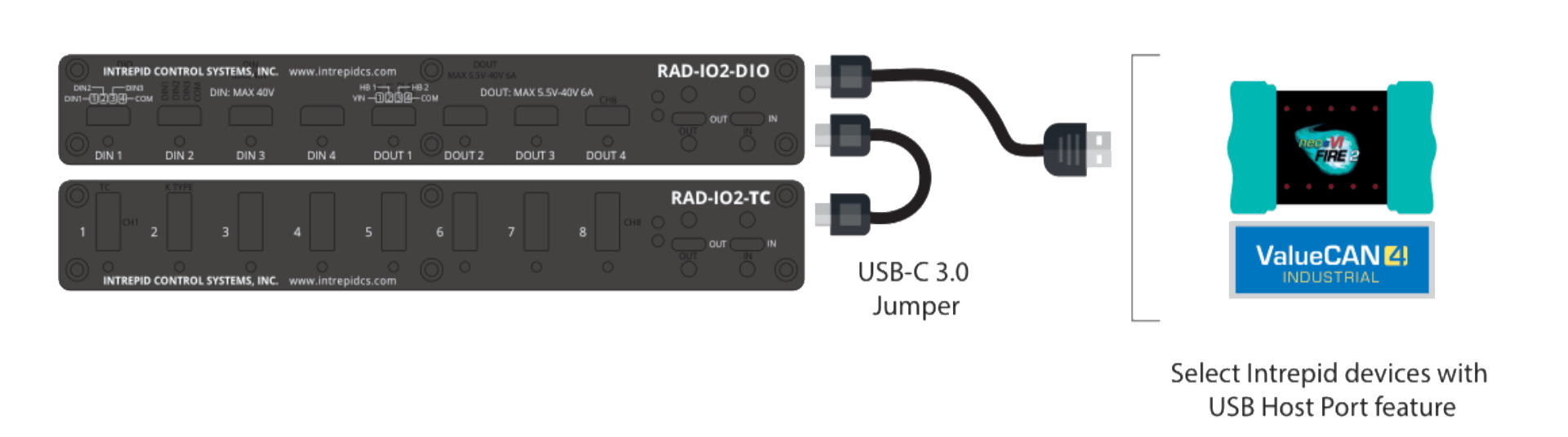 single-or-multiple-rad-io2-units-to-intrepid-devices